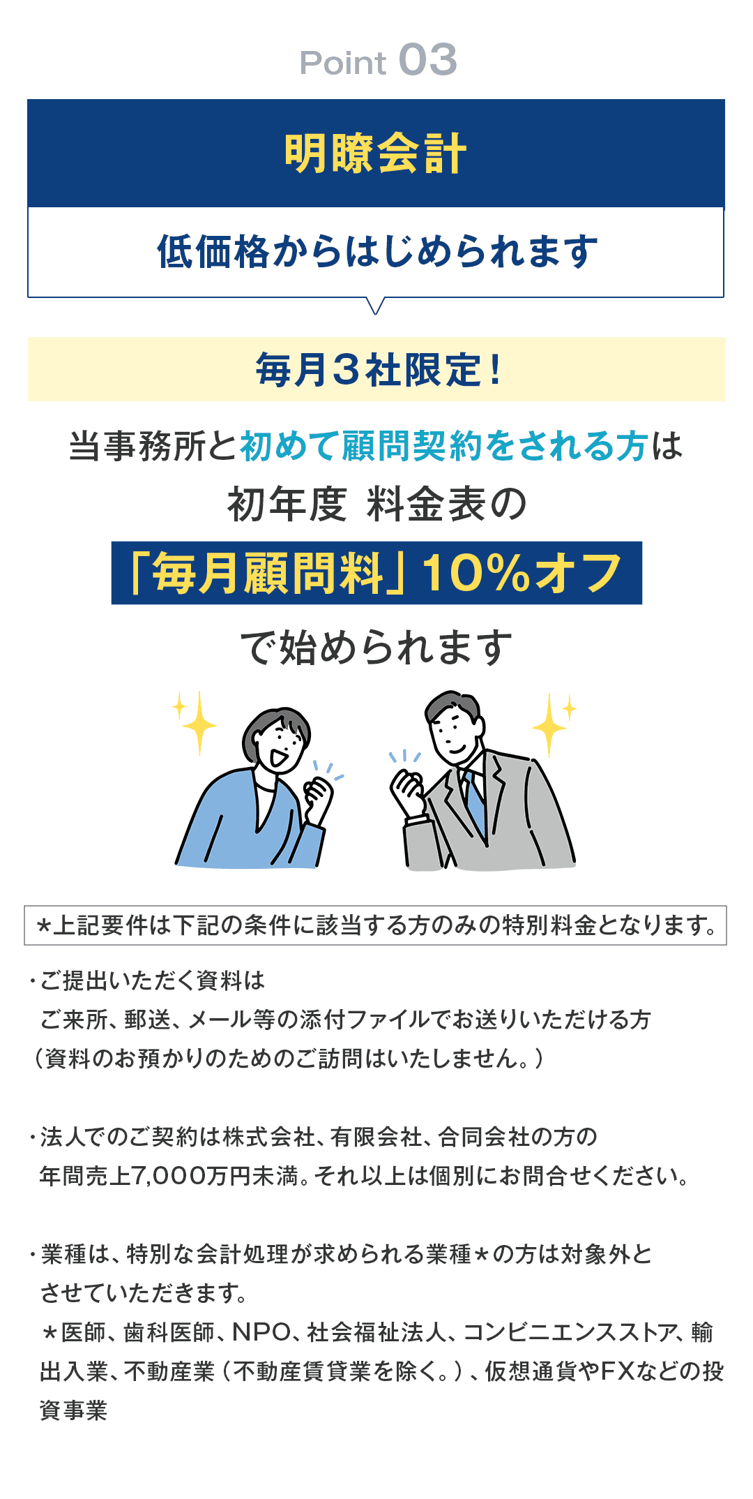 ③明瞭会計・低価格からはじめられます。　　　　　　　　　　　　　　　　　　　　　　　　　　　　　　　　　　　　　　　　　　　　　　　　　　　　　　　　　　　　　　　　　　　 毎月３社限定！　　　　　　　　　　　　　　　　　　　　　　　　　　　　　　　　　　　　 当事務所と初めて顧問契約をされる方は【初年度　料金表の「毎月顧問料」10％オフ】ではじめられます。　　　　　　　　　　　　　　　　　　　　　　　　　　　　　　　　　　　　　　　　　　　　 ＊上記要件は下記の条件に該当する方のみの特別料金となります。 ・ご提出いただく資料はご来所、郵送、メール等の添付ファイルでお送りいただける方（資料のお預かりのためのご訪問はいたしません。）　　　　　　　　　　　　　　　　　　　　　　　 ・法人でのご契約は株式会社、有限会社、合同会社の方の年間売上7,000万円未満。それ以上は個別にお問合せください。　　　　　　　　　　　　　　　　　　　　　　　　　　　　　　　　 ・業種は、特別な会計処理が求められる業種＊の方は対象外とさせていただきます。　　　　　　 ＊医師、歯科医師、NPO、社会福祉法人、コンビニエンスストア、輸出入業、不動産業（不動産賃貸業を除く。）、仮想通貨やFXなどの投資事業